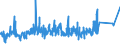 KN 73081000 /Exporte /Einheit = Preise (Euro/Tonne) /Partnerland: Russland /Meldeland: Eur27_2020 /73081000:Brücken und Brückenelemente, aus Eisen Oder Stahl