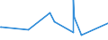 KN 73081000 /Exporte /Einheit = Preise (Euro/Tonne) /Partnerland: Armenien /Meldeland: Europäische Union /73081000:Brücken und Brückenelemente, aus Eisen Oder Stahl