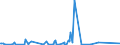 KN 73081000 /Exporte /Einheit = Preise (Euro/Tonne) /Partnerland: Aserbaidschan /Meldeland: Eur27_2020 /73081000:Brücken und Brückenelemente, aus Eisen Oder Stahl