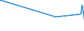 KN 73081000 /Exporte /Einheit = Preise (Euro/Tonne) /Partnerland: Usbekistan /Meldeland: Eur27_2020 /73081000:Brücken und Brückenelemente, aus Eisen Oder Stahl