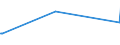 KN 73081000 /Exporte /Einheit = Preise (Euro/Tonne) /Partnerland: Tadschikistan /Meldeland: Europäische Union /73081000:Brücken und Brückenelemente, aus Eisen Oder Stahl