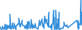 KN 73081000 /Exporte /Einheit = Preise (Euro/Tonne) /Partnerland: Bosn.-herzegowina /Meldeland: Eur27_2020 /73081000:Brücken und Brückenelemente, aus Eisen Oder Stahl