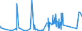 KN 73081000 /Exporte /Einheit = Preise (Euro/Tonne) /Partnerland: Ehem.jug.rep.mazed /Meldeland: Eur27_2020 /73081000:Brücken und Brückenelemente, aus Eisen Oder Stahl