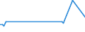 KN 73081000 /Exporte /Einheit = Preise (Euro/Tonne) /Partnerland: Tschad /Meldeland: Eur15 /73081000:Brücken und Brückenelemente, aus Eisen Oder Stahl