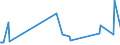 KN 73081000 /Exporte /Einheit = Preise (Euro/Tonne) /Partnerland: Guinea-biss. /Meldeland: Eur15 /73081000:Brücken und Brückenelemente, aus Eisen Oder Stahl