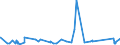 CN 73081000 /Exports /Unit = Prices (Euro/ton) /Partner: Guinea /Reporter: Eur27_2020 /73081000:Bridges and Bridge-sections, of Iron or Steel