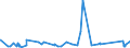 KN 73081000 /Exporte /Einheit = Preise (Euro/Tonne) /Partnerland: Guinea /Meldeland: Eur27_2020 /73081000:Brücken und Brückenelemente, aus Eisen Oder Stahl