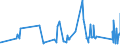 KN 73081000 /Exporte /Einheit = Preise (Euro/Tonne) /Partnerland: Elfenbeink. /Meldeland: Eur27_2020 /73081000:Brücken und Brückenelemente, aus Eisen Oder Stahl