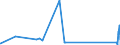 KN 73081000 /Exporte /Einheit = Preise (Euro/Tonne) /Partnerland: Togo /Meldeland: Eur27_2020 /73081000:Brücken und Brückenelemente, aus Eisen Oder Stahl