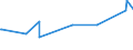 KN 73081000 /Exporte /Einheit = Preise (Euro/Tonne) /Partnerland: Zentralaf.republik /Meldeland: Europäische Union /73081000:Brücken und Brückenelemente, aus Eisen Oder Stahl