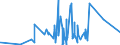 KN 73081000 /Exporte /Einheit = Preise (Euro/Tonne) /Partnerland: Aequat.guin. /Meldeland: Eur27_2020 /73081000:Brücken und Brückenelemente, aus Eisen Oder Stahl