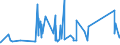 KN 73081000 /Exporte /Einheit = Preise (Euro/Tonne) /Partnerland: Gabun /Meldeland: Eur27_2020 /73081000:Brücken und Brückenelemente, aus Eisen Oder Stahl