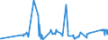 CN 73081000 /Exports /Unit = Prices (Euro/ton) /Partner: Congo (Dem. Rep.) /Reporter: Eur27_2020 /73081000:Bridges and Bridge-sections, of Iron or Steel