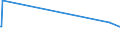 KN 73081000 /Exporte /Einheit = Preise (Euro/Tonne) /Partnerland: Ruanda /Meldeland: Europäische Union /73081000:Brücken und Brückenelemente, aus Eisen Oder Stahl