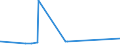 KN 73081000 /Exporte /Einheit = Preise (Euro/Tonne) /Partnerland: Burundi /Meldeland: Eur15 /73081000:Brücken und Brückenelemente, aus Eisen Oder Stahl