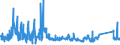 CN 73082000 /Exports /Unit = Prices (Euro/ton) /Partner: United Kingdom /Reporter: Eur27_2020 /73082000:Towers and Lattice Masts, of Iron or Steel