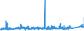 CN 73082000 /Exports /Unit = Prices (Euro/ton) /Partner: Belgium /Reporter: Eur27_2020 /73082000:Towers and Lattice Masts, of Iron or Steel