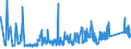 CN 73082000 /Exports /Unit = Prices (Euro/ton) /Partner: Slovakia /Reporter: Eur27_2020 /73082000:Towers and Lattice Masts, of Iron or Steel