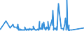 CN 73082000 /Exports /Unit = Prices (Euro/ton) /Partner: Belarus /Reporter: Eur27_2020 /73082000:Towers and Lattice Masts, of Iron or Steel