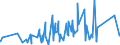 CN 73082000 /Exports /Unit = Prices (Euro/ton) /Partner: Azerbaijan /Reporter: Eur27_2020 /73082000:Towers and Lattice Masts, of Iron or Steel