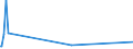 KN 73082000 /Exporte /Einheit = Preise (Euro/Tonne) /Partnerland: Kirgistan /Meldeland: Eur27_2020 /73082000:Türme und Gittermaste, aus Eisen Oder Stahl