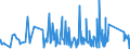 CN 73082000 /Exports /Unit = Prices (Euro/ton) /Partner: Bosnia-herz. /Reporter: Eur27_2020 /73082000:Towers and Lattice Masts, of Iron or Steel