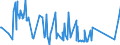 CN 73082000 /Exports /Unit = Prices (Euro/ton) /Partner: Kosovo /Reporter: Eur27_2020 /73082000:Towers and Lattice Masts, of Iron or Steel