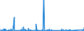 CN 73082000 /Exports /Unit = Prices (Euro/ton) /Partner: Algeria /Reporter: Eur27_2020 /73082000:Towers and Lattice Masts, of Iron or Steel