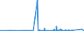 CN 73082000 /Exports /Unit = Prices (Euro/ton) /Partner: Guinea /Reporter: Eur27_2020 /73082000:Towers and Lattice Masts, of Iron or Steel