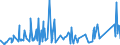 CN 73082000 /Exports /Unit = Prices (Euro/ton) /Partner: Benin /Reporter: Eur27_2020 /73082000:Towers and Lattice Masts, of Iron or Steel