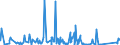 CN 73082000 /Exports /Unit = Prices (Euro/ton) /Partner: Congo /Reporter: Eur27_2020 /73082000:Towers and Lattice Masts, of Iron or Steel