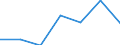 KN 73083000 /Exporte /Einheit = Preise (Euro/Tonne) /Partnerland: Schweiz /Meldeland: Eur27 /73083000:Tore, Türen, Fenster, und Deren Rahmen und Verkleidungen Sowie Tor- und Türschwellen, aus Eisen Oder Stahl