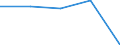 KN 73083000 /Exporte /Einheit = Preise (Euro/Tonne) /Partnerland: Sowjetunion /Meldeland: Eur27 /73083000:Tore, Türen, Fenster, und Deren Rahmen und Verkleidungen Sowie Tor- und Türschwellen, aus Eisen Oder Stahl