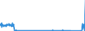 CN 73083000 /Exports /Unit = Prices (Euro/suppl. units) /Partner: Russia /Reporter: Eur27_2020 /73083000:Doors, Windows and Their Frames and Thresholds for Doors, of Iron or Steel