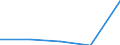 KN 73084000 /Exporte /Einheit = Preise (Euro/Tonne) /Partnerland: Sowjetunion /Meldeland: Eur27 /73084000:Gerüstmaterial, Schalungsmaterial Oder Stützmaterial, aus Eisen Oder Stahl (Ausg. Zusammengesetzte Spundwanderzeugnisse Sowie Schalplatten für Betonguss, die die Eigenschaften von Formen Aufweisen)