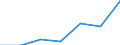 KN 73089051 /Exporte /Einheit = Preise (Euro/Tonne) /Partnerland: Schweiz /Meldeland: Eur27 /73089051:Verbundplatten aus Zwei Profilblechen aus Eisen Oder Stahl und Einer Isolierenden Mittellage