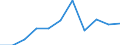 KN 73089059 /Exporte /Einheit = Preise (Euro/Tonne) /Partnerland: Belgien/Luxemburg /Meldeland: Eur27 /73089059:Konstruktionen und Konstruktionsteile, aus Eisen Oder Stahl, Ausschließlich Oder Hauptsächlich aus Blech, A.n.g. (Ausg. Tore, Türen, Fenster, und Deren Rahmen und Verkleidungen Sowie Verbundplatten aus Zwei Profilblechen und Einer Isolierenden Mittellage)