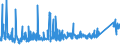 CN 73089059 /Exports /Unit = Prices (Euro/ton) /Partner: Liechtenstein /Reporter: Eur27_2020 /73089059:Structures and Parts of Structures, of Iron or Steel, Solely or Principally of Sheet, N.e.s. (Excl. Doors and Windows and Their Frames, and Panels Comprising two Walls of Profiled `ribbed` Sheet, of Iron or Steel, With an Insulating Core)