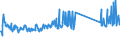 KN 73089098 /Exporte /Einheit = Preise (Euro/Tonne) /Partnerland: Italien /Meldeland: Eur27_2020 /73089098:Konstruktionen und Konstruktionsteile, aus Eisen Oder Stahl, A.n.g. (Ausg. Brücken und Brückenelemente; Türme; Gittermaste; Türen, Fenster, und Deren Rahmen und Verkleidungen, Türschwellen, Gerüst-, Schalungs- Oder Stützmaterial Sowie Hauptsächlich aus Blech Bestehende Erzeugnisse)