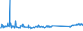 KN 73089098 /Exporte /Einheit = Preise (Euro/Tonne) /Partnerland: Ver.koenigreich /Meldeland: Eur27_2020 /73089098:Konstruktionen und Konstruktionsteile, aus Eisen Oder Stahl, A.n.g. (Ausg. Brücken und Brückenelemente; Türme; Gittermaste; Türen, Fenster, und Deren Rahmen und Verkleidungen, Türschwellen, Gerüst-, Schalungs- Oder Stützmaterial Sowie Hauptsächlich aus Blech Bestehende Erzeugnisse)