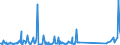 KN 73089098 /Exporte /Einheit = Preise (Euro/Tonne) /Partnerland: Sierra Leone /Meldeland: Eur27_2020 /73089098:Konstruktionen und Konstruktionsteile, aus Eisen Oder Stahl, A.n.g. (Ausg. Brücken und Brückenelemente; Türme; Gittermaste; Türen, Fenster, und Deren Rahmen und Verkleidungen, Türschwellen, Gerüst-, Schalungs- Oder Stützmaterial Sowie Hauptsächlich aus Blech Bestehende Erzeugnisse)