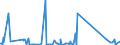 KN 73089098 /Exporte /Einheit = Preise (Euro/Tonne) /Partnerland: Zentralaf.republik /Meldeland: Eur27_2020 /73089098:Konstruktionen und Konstruktionsteile, aus Eisen Oder Stahl, A.n.g. (Ausg. Brücken und Brückenelemente; Türme; Gittermaste; Türen, Fenster, und Deren Rahmen und Verkleidungen, Türschwellen, Gerüst-, Schalungs- Oder Stützmaterial Sowie Hauptsächlich aus Blech Bestehende Erzeugnisse)