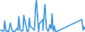 CN 73089098 /Exports /Unit = Prices (Euro/ton) /Partner: Burundi /Reporter: Eur27_2020 /73089098:Structures and Parts of Structures of Iron or Steel, N.e.s. (Excl. Bridges and Bridge-sections; Towers; Lattice Masts; Doors, Windows and Their Frames and Thresholds; Equipment for Scaffolding, Shuttering, Propping or Pit-propping, and Products Made Principally of Sheet)