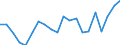 CN 7308 /Exports /Unit = Prices (Euro/ton) /Partner: United Kingdom(Excluding Northern Ireland) /Reporter: Eur27_2020 /7308:Structures and Parts of Structures `e.g., Bridges and Bridge-sections, Lock-gates, Towers, Lattice Masts, Roofs, Roofing Frameworks, Doors and Windows and Their Frames and Thresholds for Doors, Shutters, Balustrades, Pillars and Columns`, of Iron or Steel; Plates, Rods, Angles, Shapes, Sections, Tubes and the Like, Prepared for use in Structures, of Iron or Steel (Excl. Prefabricated Buildings of Heading 9406)