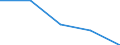 KN 7308 /Exporte /Einheit = Preise (Euro/Tonne) /Partnerland: Tschechoslow /Meldeland: Eur27 /7308:Konstruktionen und Konstruktionsteile `z.b. Brücken und Brückenelemente, Schleusentore, Türme, Gittermaste, Pfeiler, Säulen, Gerüste, Dächer, Dachstühle, Tore, Türen, Fenster, und Deren Rahmen und Verkleidungen, Torschwellen und Türschwellen, Türläden und Fensterläden, Geländer`, zu Konstruktionszwecken Vorgearbeitete Bleche, Stäbe, Profile, Rohre und Dergl. Sowie aus Eisen Oder Stahl (Ausg. Vorgefertigte Gebäude der Pos. 9406)