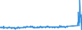 KN 7308 /Exporte /Einheit = Preise (Euro/Tonne) /Partnerland: Russland /Meldeland: Eur27_2020 /7308:Konstruktionen und Konstruktionsteile `z.b. Brücken und Brückenelemente, Schleusentore, Türme, Gittermaste, Pfeiler, Säulen, Gerüste, Dächer, Dachstühle, Tore, Türen, Fenster, und Deren Rahmen und Verkleidungen, Torschwellen und Türschwellen, Türläden und Fensterläden, Geländer`, zu Konstruktionszwecken Vorgearbeitete Bleche, Stäbe, Profile, Rohre und Dergl. Sowie aus Eisen Oder Stahl (Ausg. Vorgefertigte Gebäude der Pos. 9406)