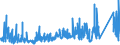 KN 7308 /Exporte /Einheit = Preise (Euro/Tonne) /Partnerland: Aserbaidschan /Meldeland: Eur27_2020 /7308:Konstruktionen und Konstruktionsteile `z.b. Brücken und Brückenelemente, Schleusentore, Türme, Gittermaste, Pfeiler, Säulen, Gerüste, Dächer, Dachstühle, Tore, Türen, Fenster, und Deren Rahmen und Verkleidungen, Torschwellen und Türschwellen, Türläden und Fensterläden, Geländer`, zu Konstruktionszwecken Vorgearbeitete Bleche, Stäbe, Profile, Rohre und Dergl. Sowie aus Eisen Oder Stahl (Ausg. Vorgefertigte Gebäude der Pos. 9406)