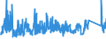 KN 7308 /Exporte /Einheit = Preise (Euro/Tonne) /Partnerland: Aegypten /Meldeland: Eur27_2020 /7308:Konstruktionen und Konstruktionsteile `z.b. Brücken und Brückenelemente, Schleusentore, Türme, Gittermaste, Pfeiler, Säulen, Gerüste, Dächer, Dachstühle, Tore, Türen, Fenster, und Deren Rahmen und Verkleidungen, Torschwellen und Türschwellen, Türläden und Fensterläden, Geländer`, zu Konstruktionszwecken Vorgearbeitete Bleche, Stäbe, Profile, Rohre und Dergl. Sowie aus Eisen Oder Stahl (Ausg. Vorgefertigte Gebäude der Pos. 9406)