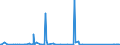 KN 7308 /Exporte /Einheit = Preise (Euro/Tonne) /Partnerland: Süd-sudan /Meldeland: Eur27_2020 /7308:Konstruktionen und Konstruktionsteile `z.b. Brücken und Brückenelemente, Schleusentore, Türme, Gittermaste, Pfeiler, Säulen, Gerüste, Dächer, Dachstühle, Tore, Türen, Fenster, und Deren Rahmen und Verkleidungen, Torschwellen und Türschwellen, Türläden und Fensterläden, Geländer`, zu Konstruktionszwecken Vorgearbeitete Bleche, Stäbe, Profile, Rohre und Dergl. Sowie aus Eisen Oder Stahl (Ausg. Vorgefertigte Gebäude der Pos. 9406)