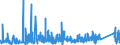 KN 7308 /Exporte /Einheit = Preise (Euro/Tonne) /Partnerland: Guinea-biss. /Meldeland: Eur27_2020 /7308:Konstruktionen und Konstruktionsteile `z.b. Brücken und Brückenelemente, Schleusentore, Türme, Gittermaste, Pfeiler, Säulen, Gerüste, Dächer, Dachstühle, Tore, Türen, Fenster, und Deren Rahmen und Verkleidungen, Torschwellen und Türschwellen, Türläden und Fensterläden, Geländer`, zu Konstruktionszwecken Vorgearbeitete Bleche, Stäbe, Profile, Rohre und Dergl. Sowie aus Eisen Oder Stahl (Ausg. Vorgefertigte Gebäude der Pos. 9406)